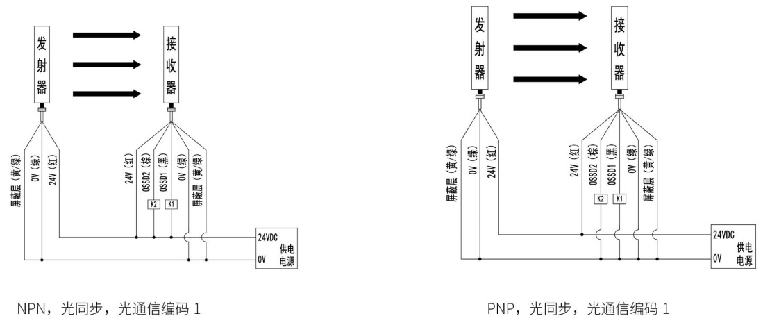 SMT1型安全光柵接線圖2