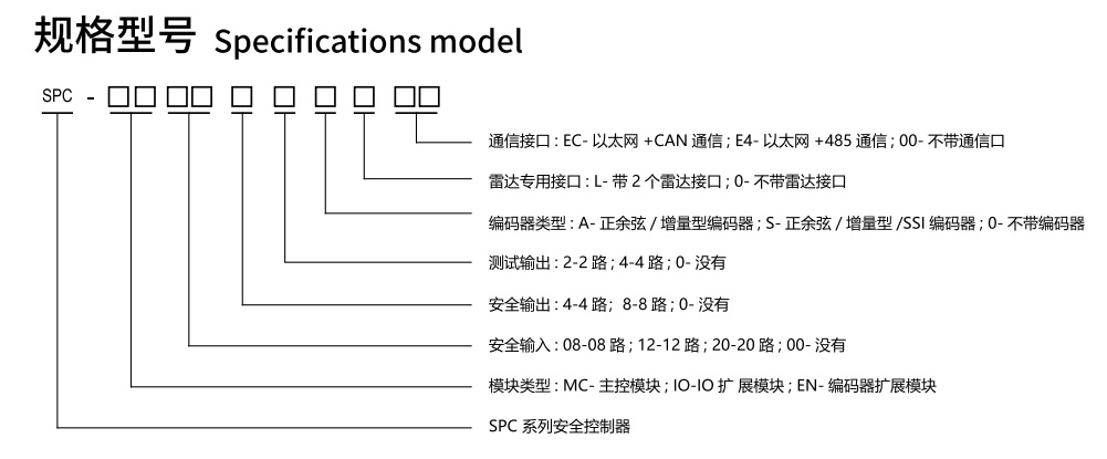 SPC系列安全控制規格型號圖